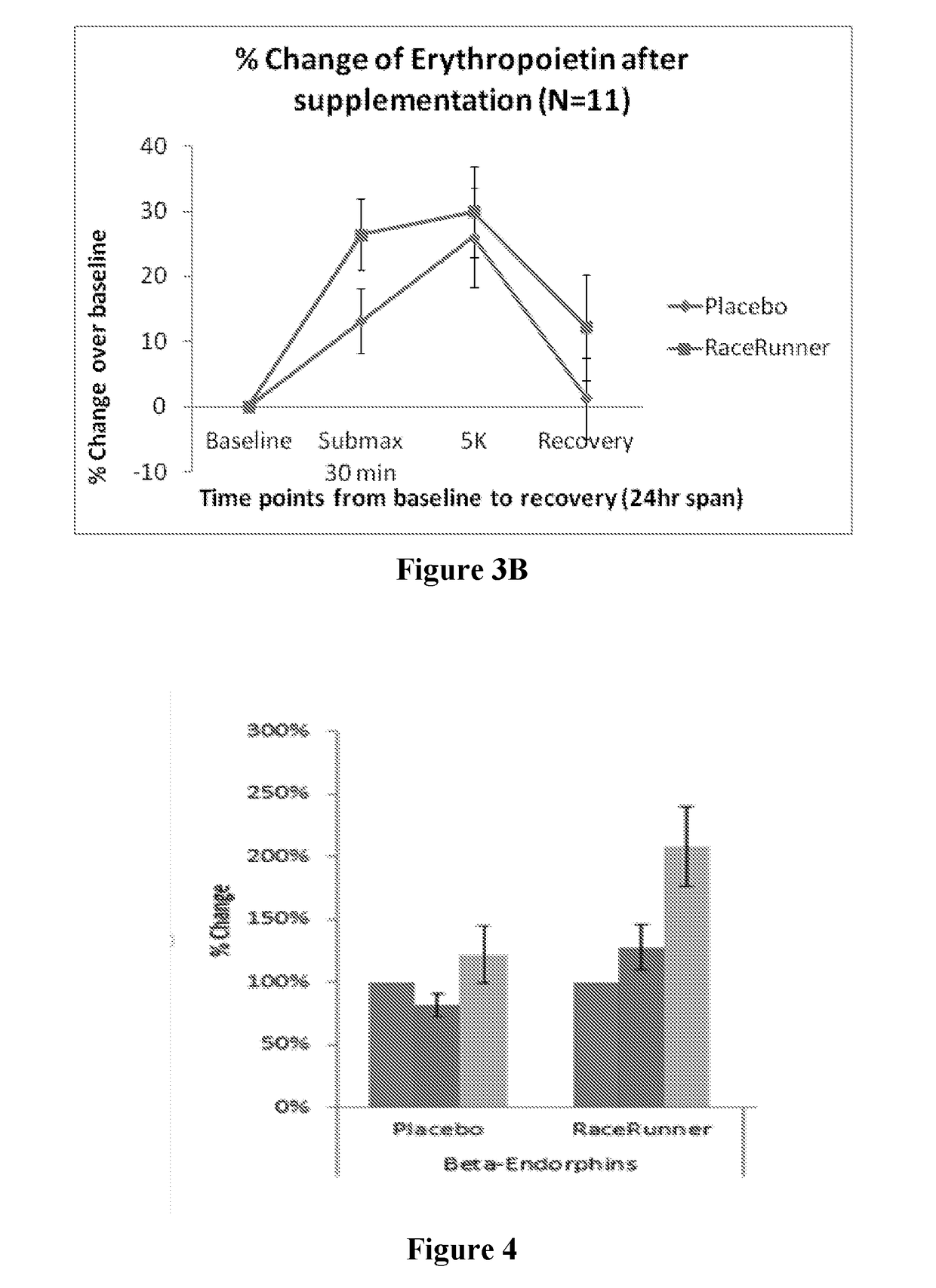 Compositions And Methods For Increasing Athletic Performance