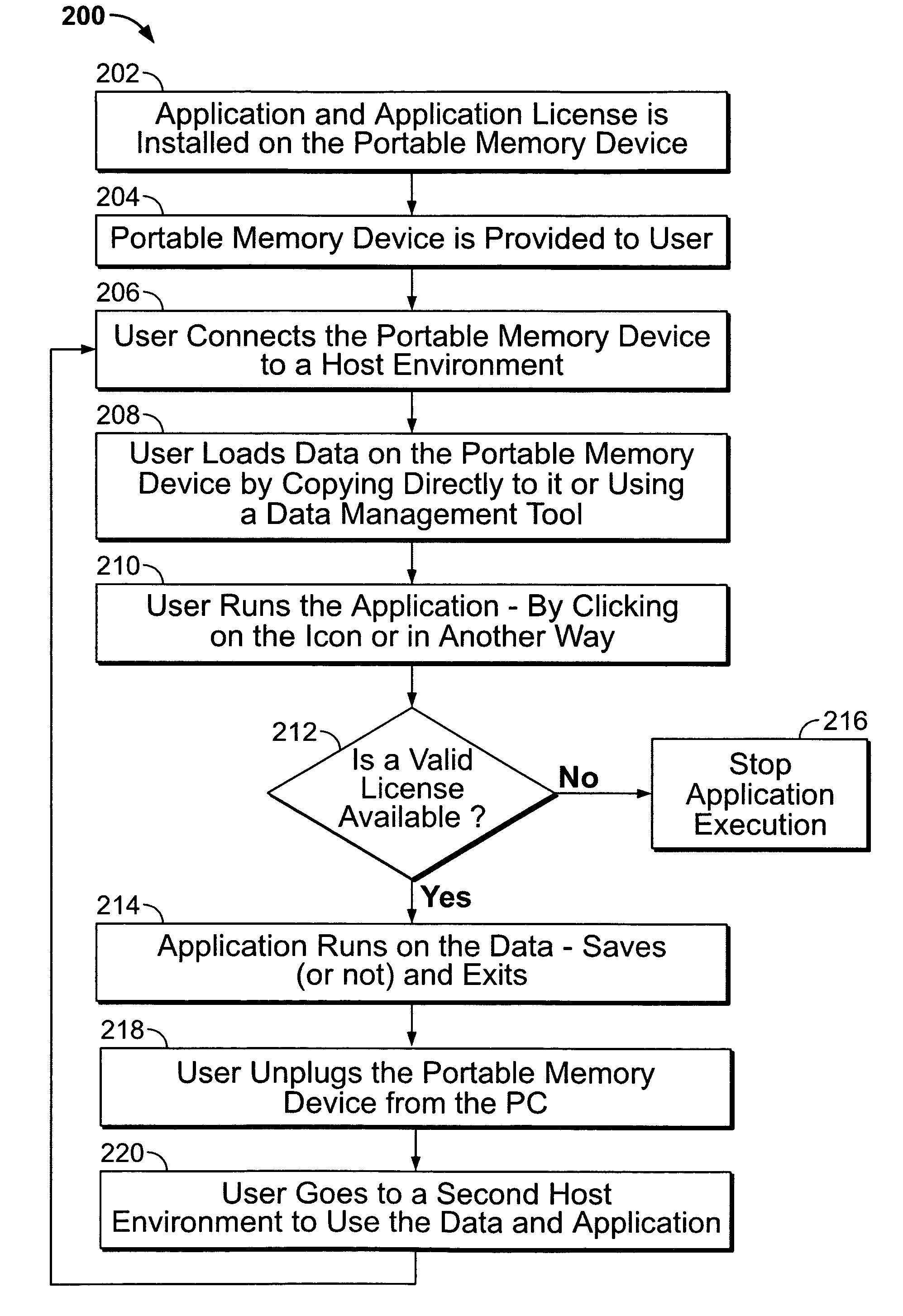 Methods and apparatus providing portable application and data