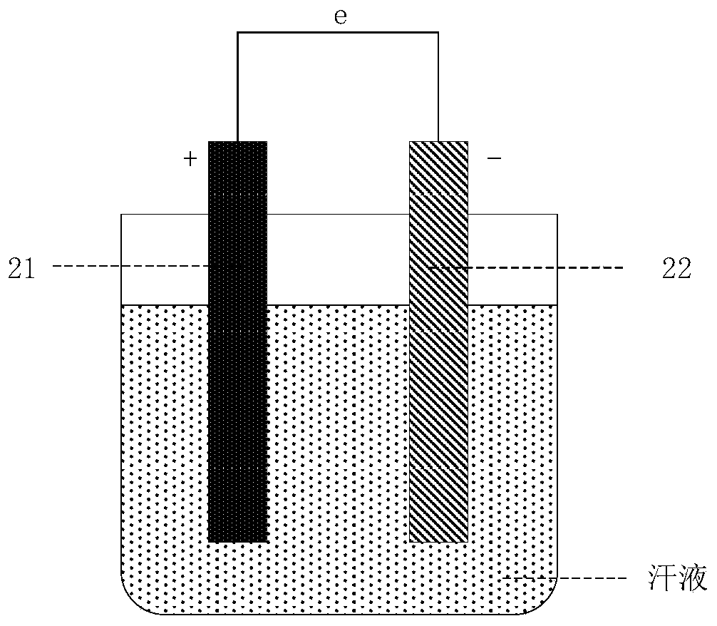 Power generation unit and application thereof, method and equipment for detecting lactic acid, and wearable equipment