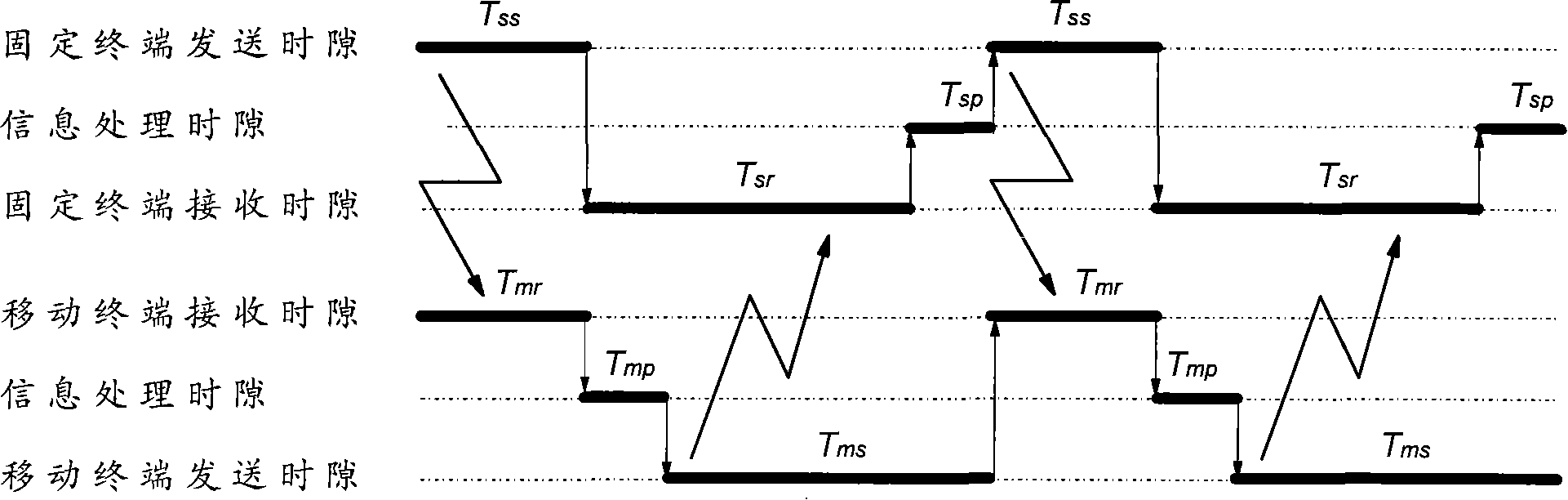 Low frequency magnetic field based no-parking toll collection system