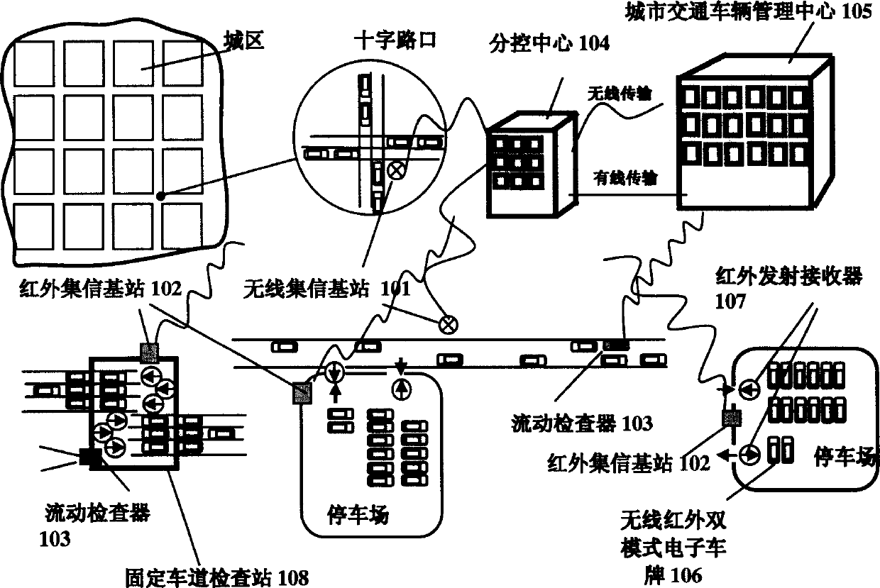 Dynamic radio infrared double mode intelligent traffic vehicle monitor system