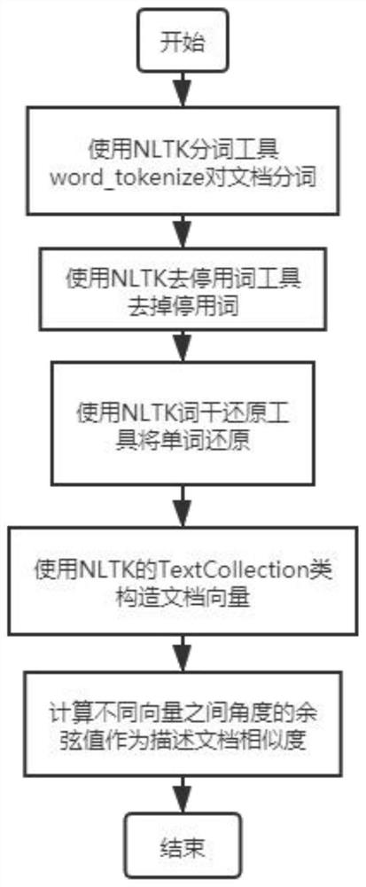 Data ontology mapping method and system