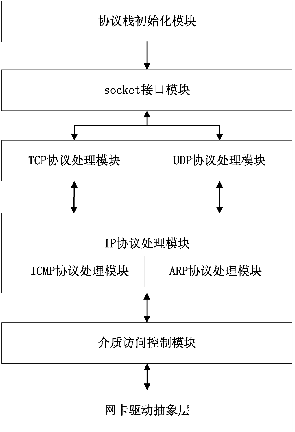 Achieving method of light-weight real-time TCP/IP protocol stack