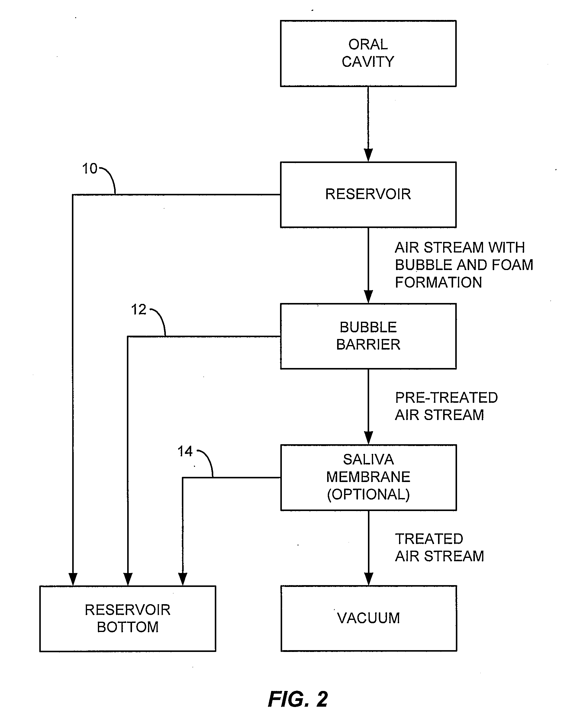 Apparatus and methods for reducing foaming during saliva collection