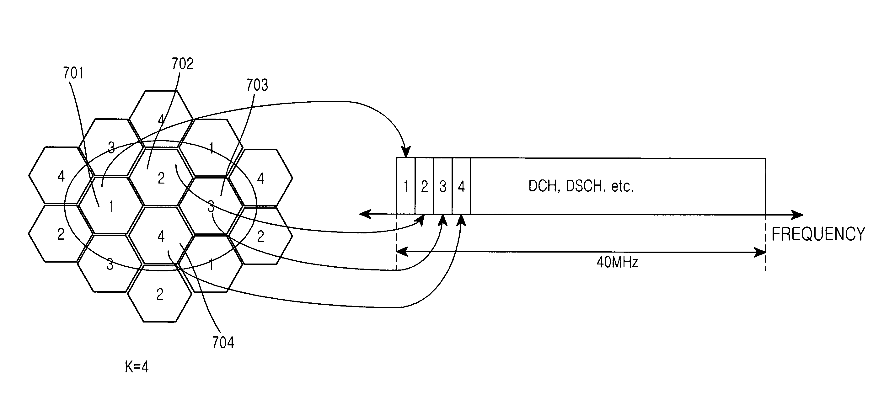 Handover method for OFDM wireless communication system