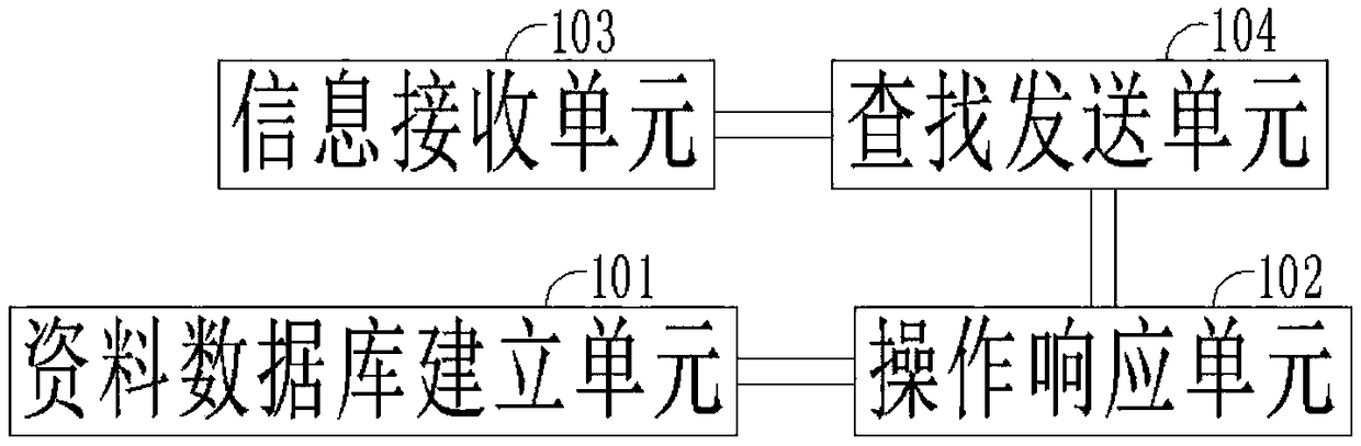 A method and system for network integrated social information management