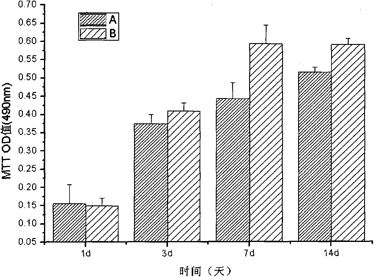 Preparation method of chitosan/ acetalized poval medical dressing