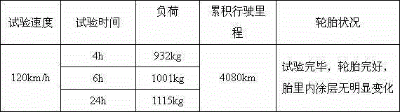 A production process of puncturing a leak-proof air-protected safety tire