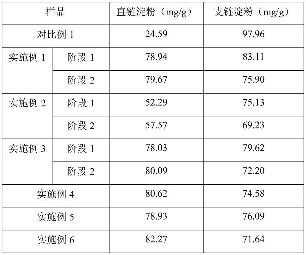 Fungus food capable of changing corn processing characteristics through ganoderma lucidum fermentation and preparation method thereof