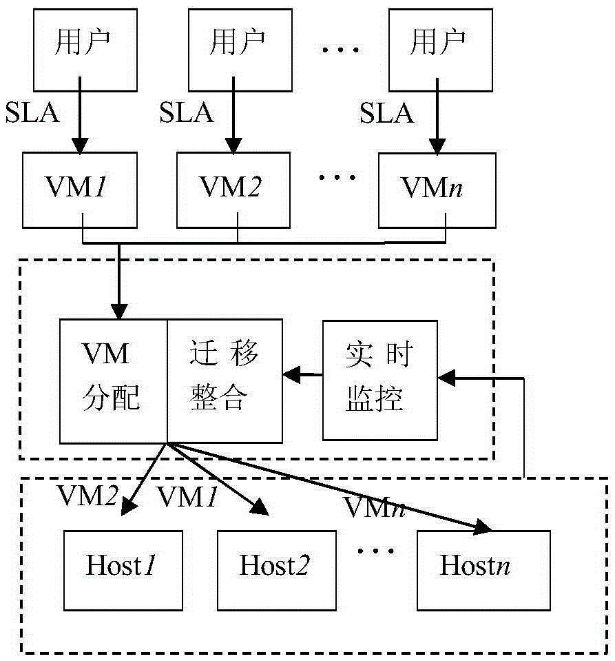 Dynamic adjustment method and system for virtual machine