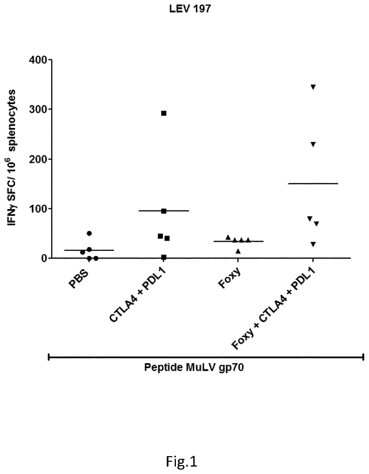 Peptides in combination with immune checkpoint inhibitors for use in treatment of cancer