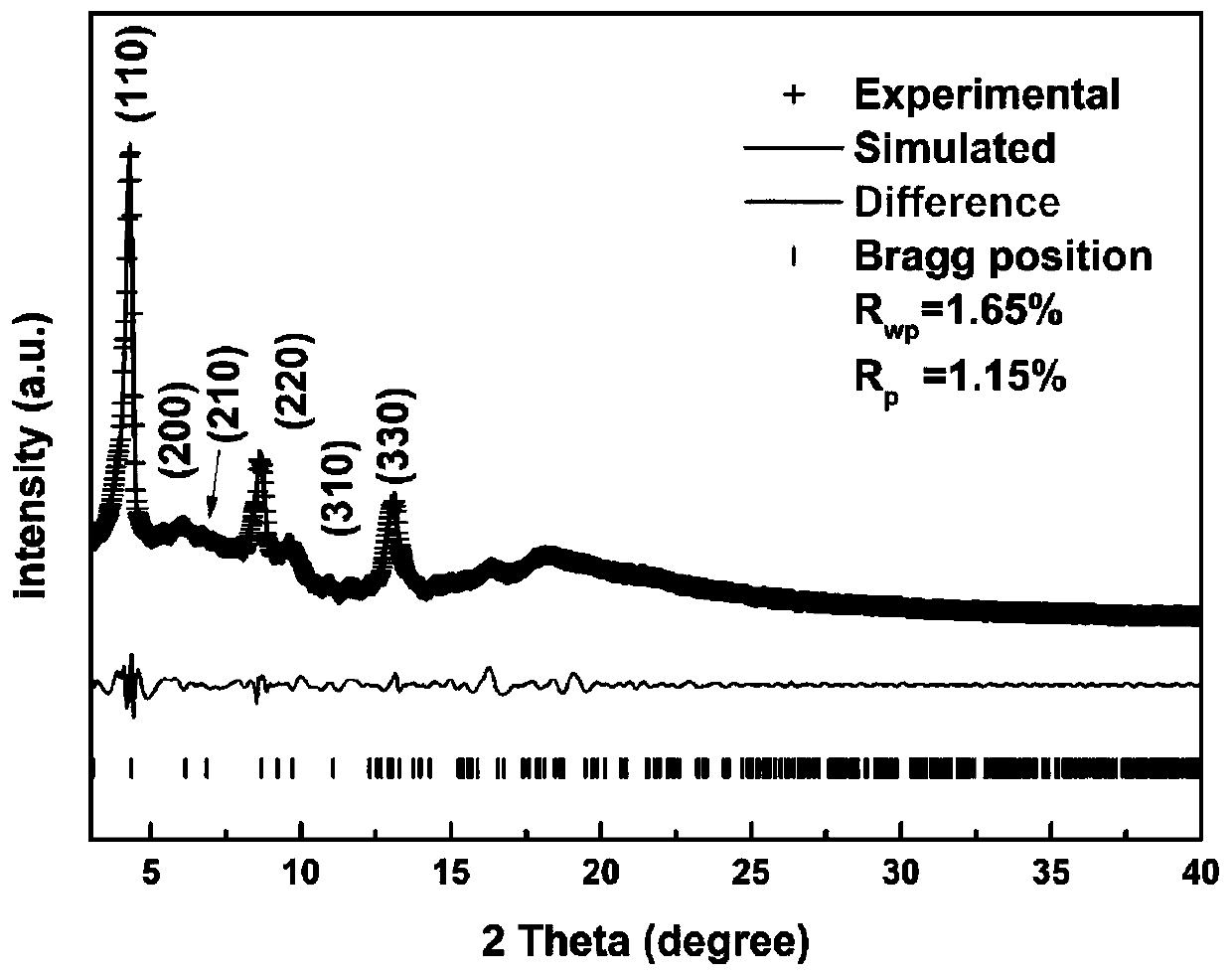 Nitroxide free radical functionalized three-dimensional covalent organic framework material and preparation method thereof