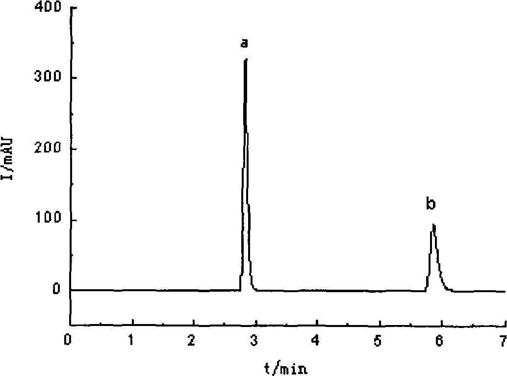 High performance liquid chromatography analysis method for oxalic aldehyde and glyoxalic acid