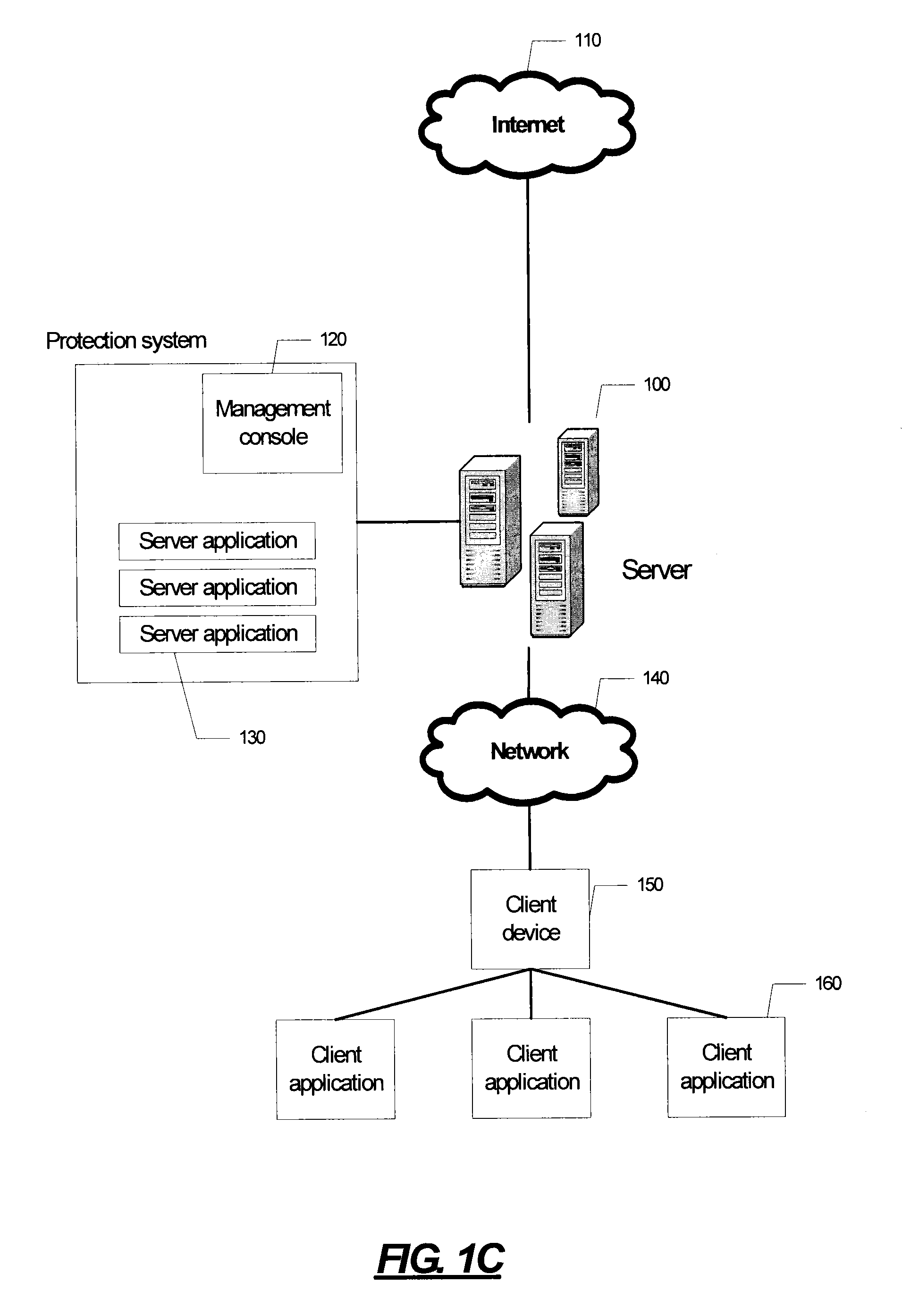 Team security for portable information devices