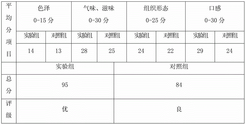 A kind of spicy sauce and preparation method thereof