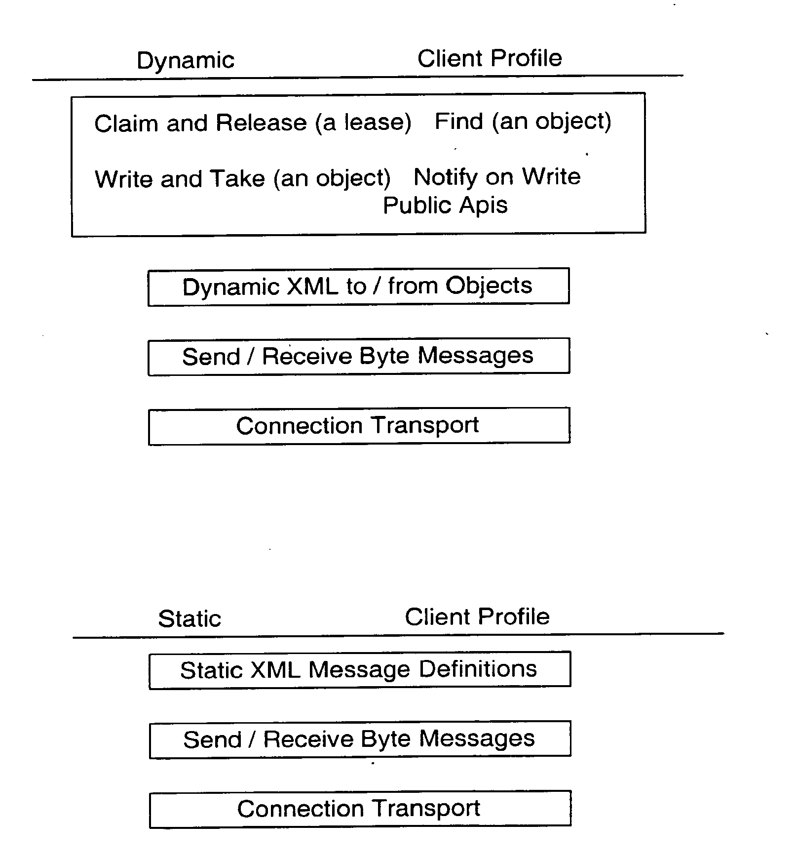 Dynamic Displays in a Distributed Computing Environment