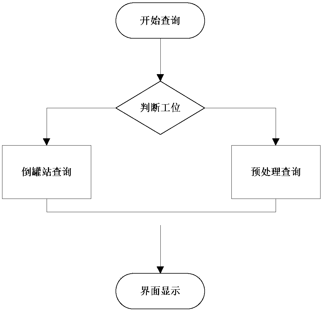 Three-level production planning system for steel-making enterprises