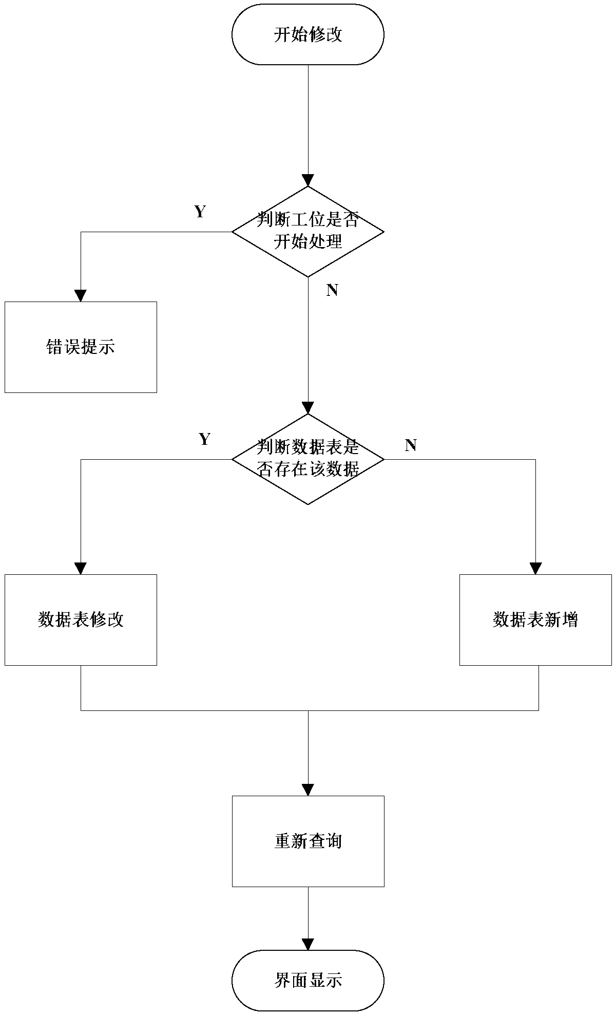 Three-level production planning system for steel-making enterprises