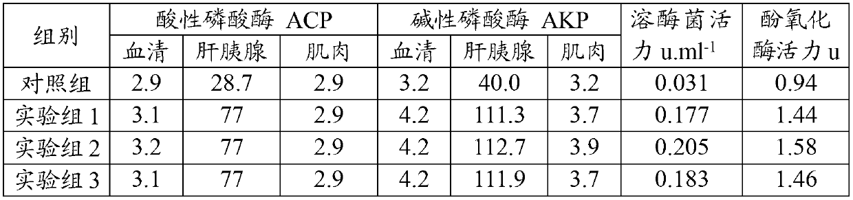 Ruptured acidified substance of sea grape and preparation method thereof