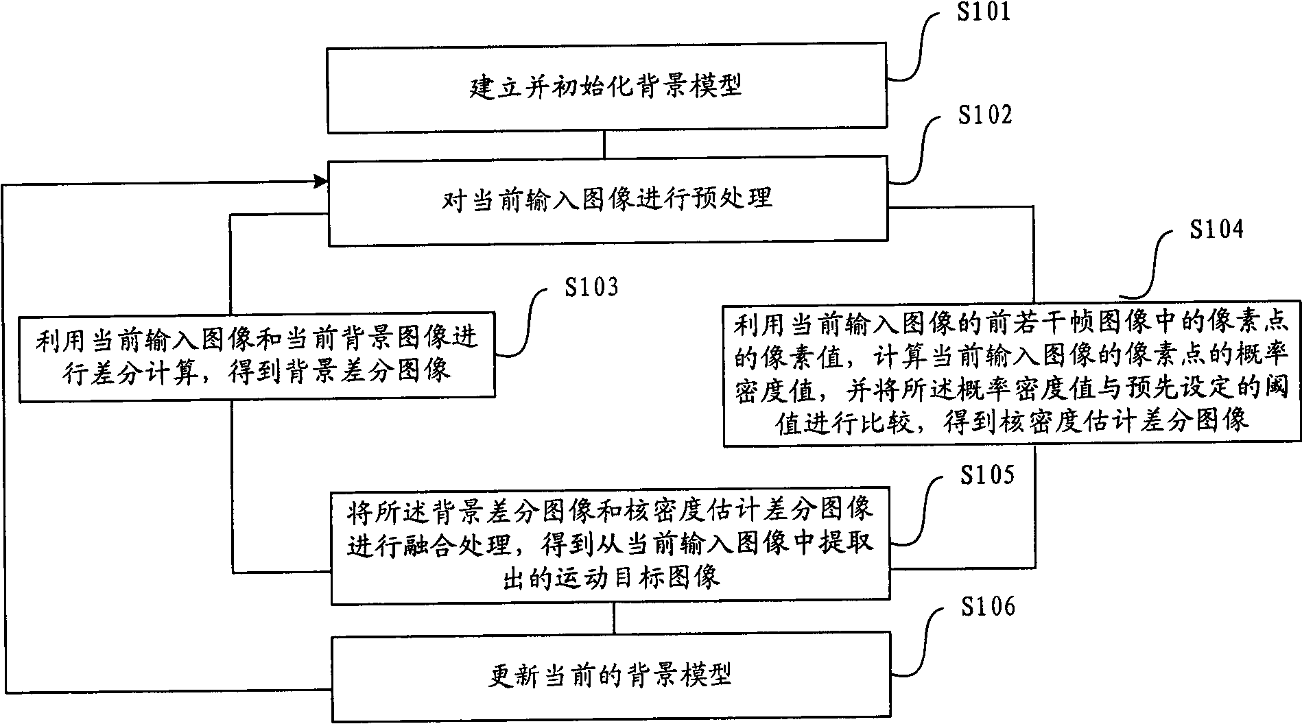 Moving target detecting and tracking method and system