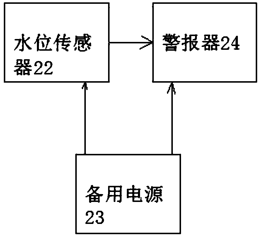 Agricultural machine device with water-spraying and efficient soil-turning functions