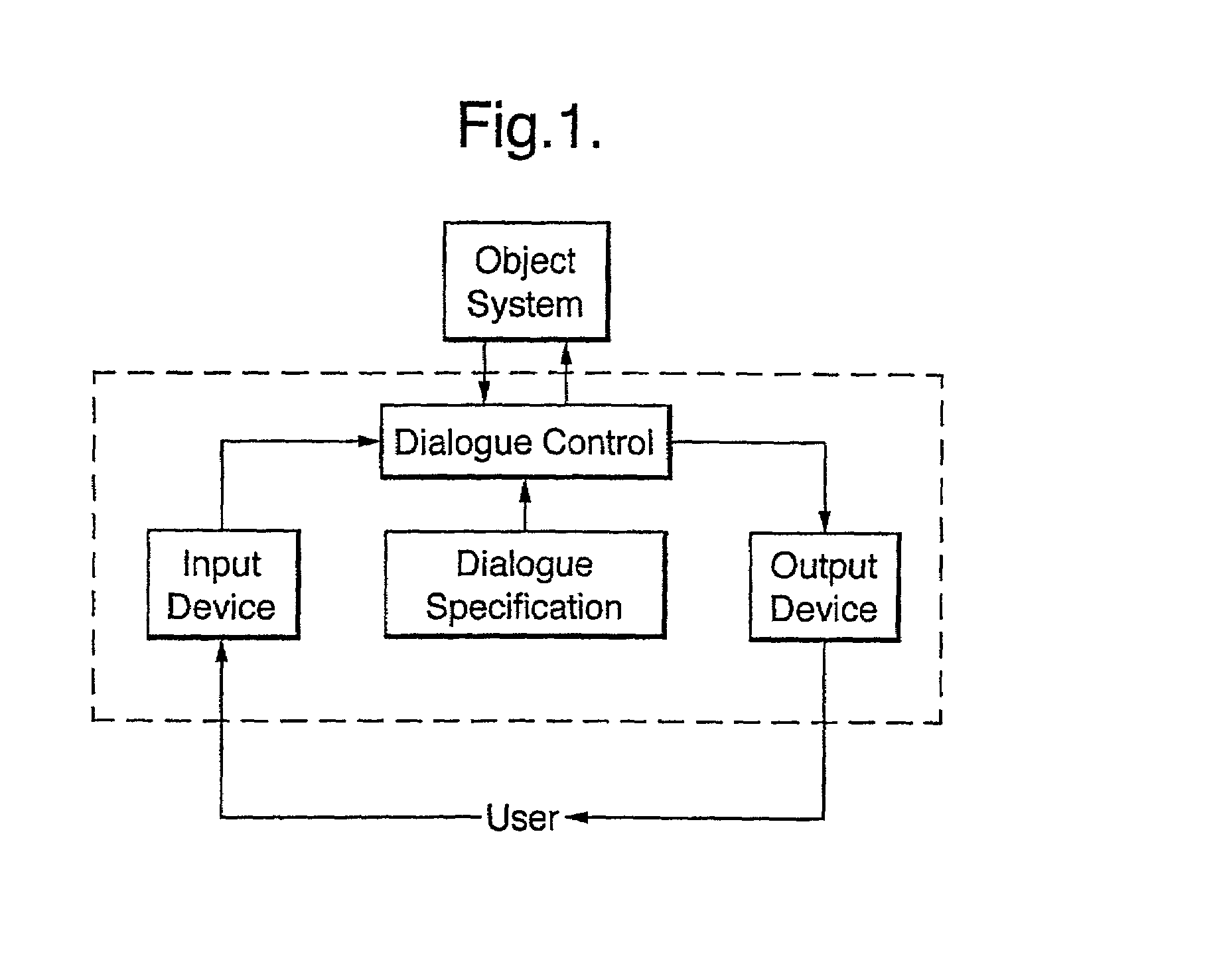 Man-machine dialogue system, controls dialogue between system and user using dialogue specification employing augmented transition networks propagating tokens