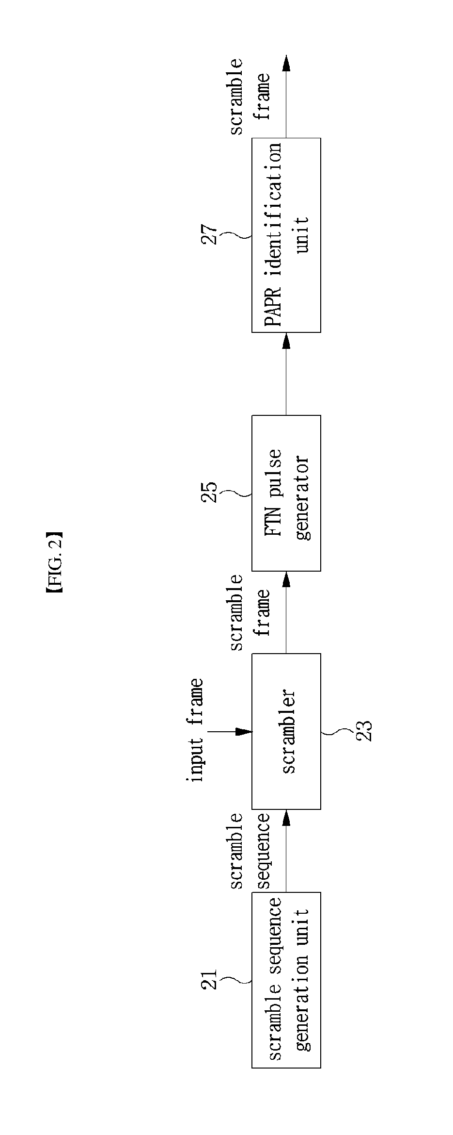 Transmitter and receiver for supporting FTN signaling and method for same