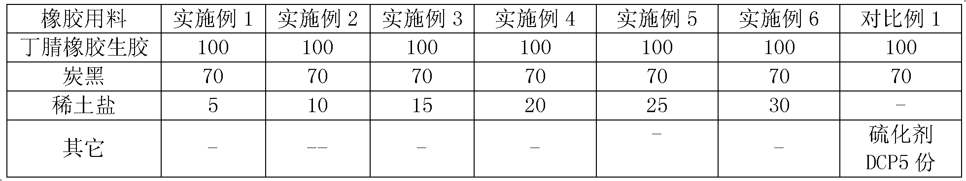 High strength rubber with radiation resistance and thermal aging resistance and preparation method thereof