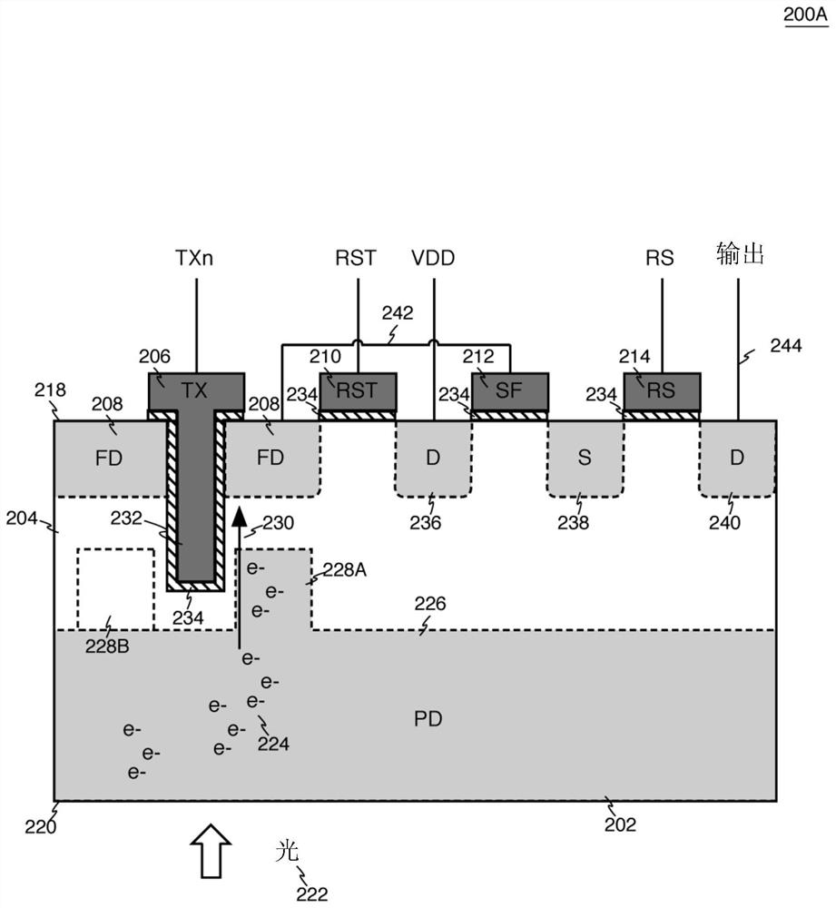Vertical gate structure and layout in CMOS image sensor