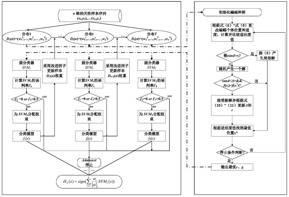 A Fast Reliability Assessment Method for Active Distribution Network Based on Improved Adaboost.m1-svm