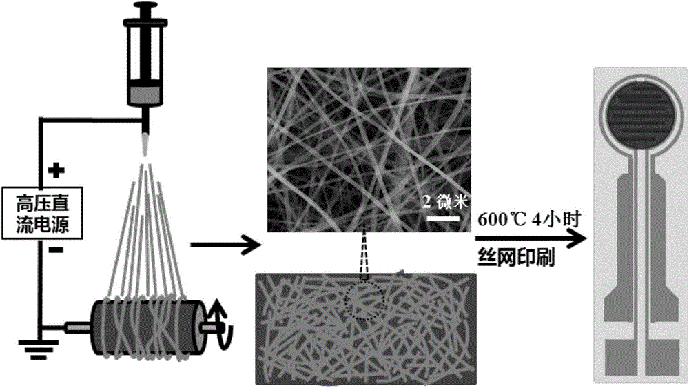 Platinum-tin oxide nanofiber membrane sensitive to methane