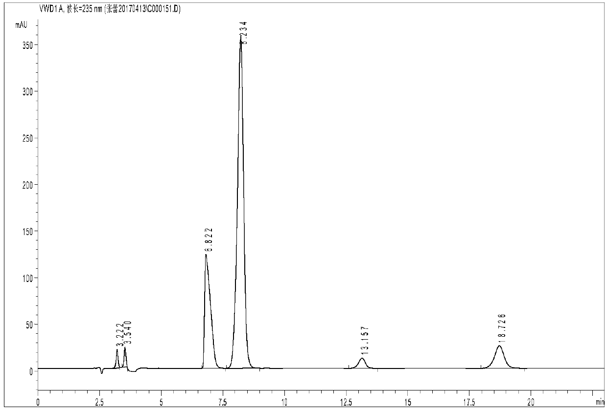 Liquid chromatographic analysis method for simultaneously quantifying glycine and iminodiacetic acid from diethanol amine dehydrogenation product