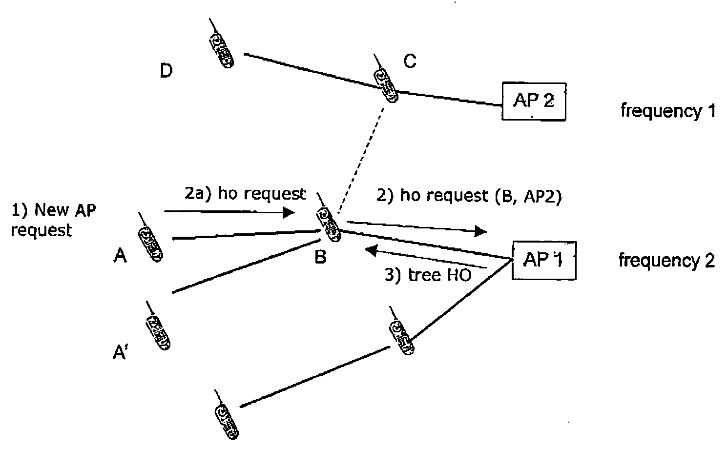 Apparatus and method for improved handover in mesh networks