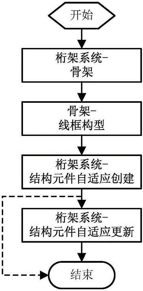 Method for adaptively creating and updating three-dimensional model of satellite truss structure