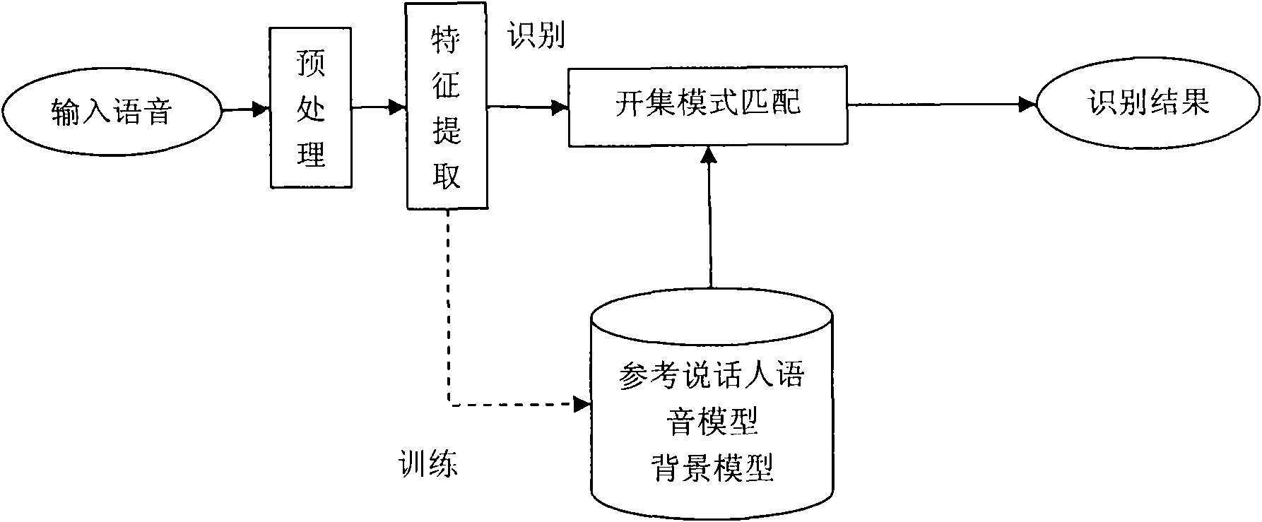 Embedded-based open set speaker recognition method and system thereof
