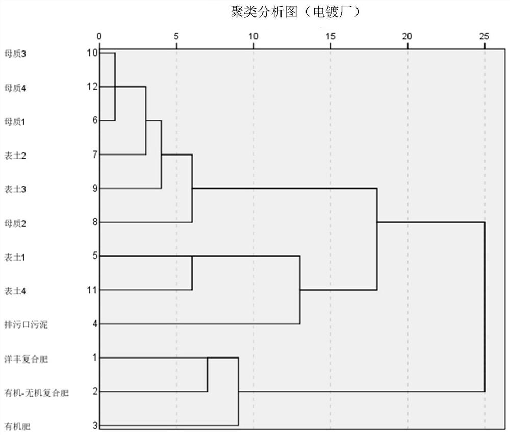 Soil lead pollution source identification method based on stable isotope and multi-element characteristic analysis