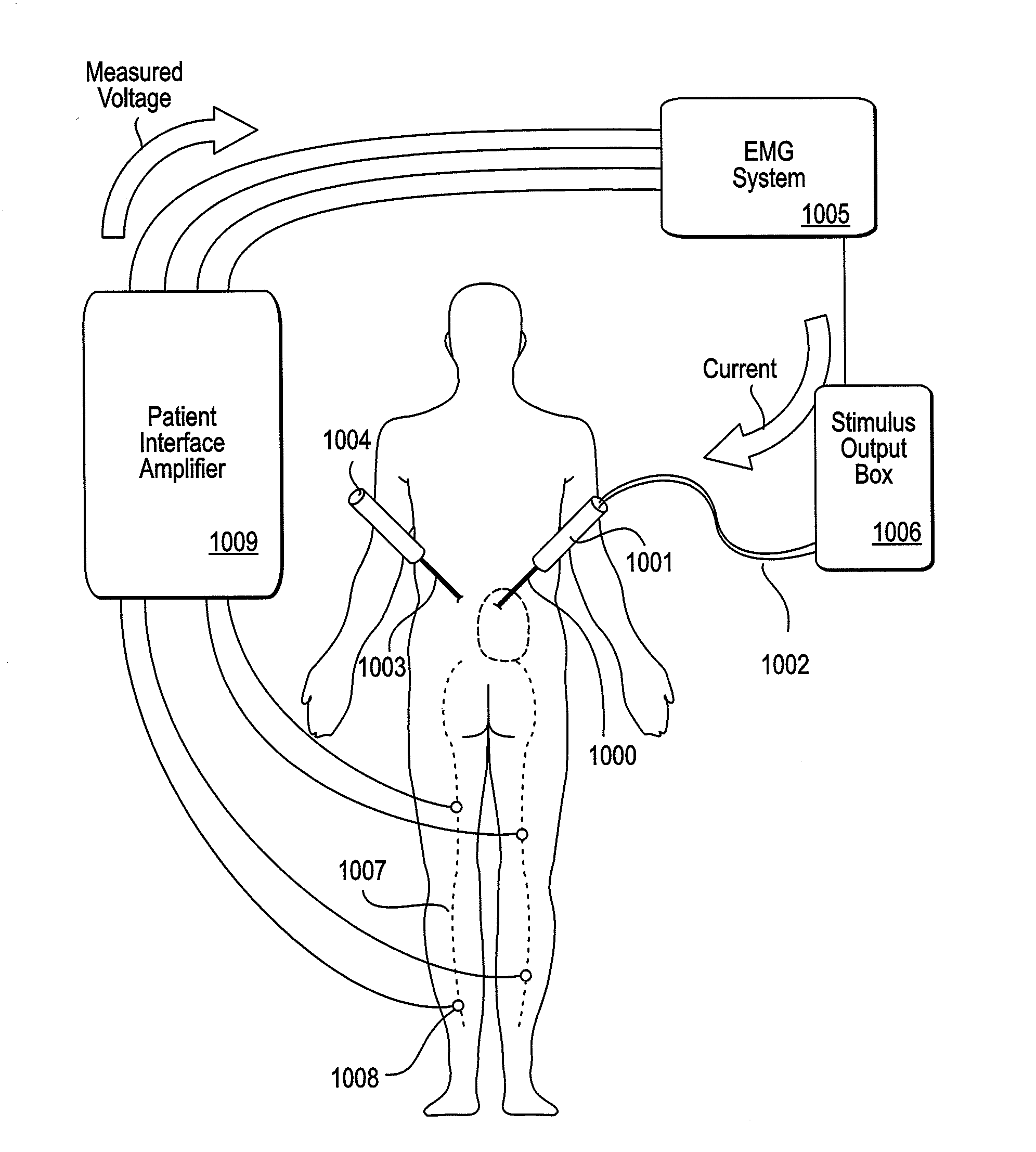 Flexible Neural Localization Devices and Methods
