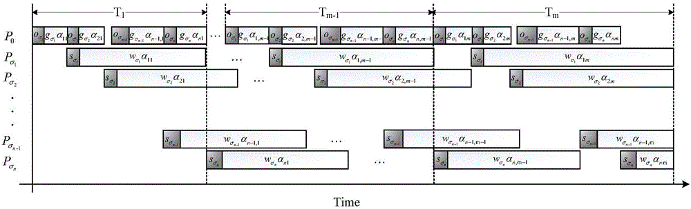 Method for solving separable task multi-time scheduling model in distributed-type system