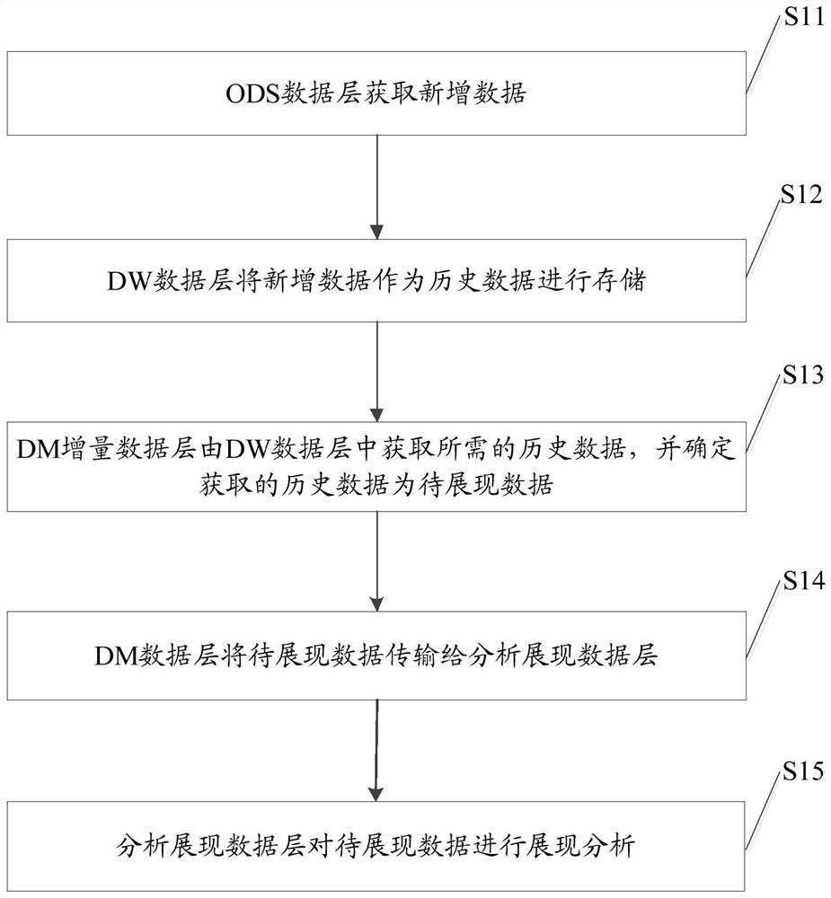Data stream architecture and data processing method