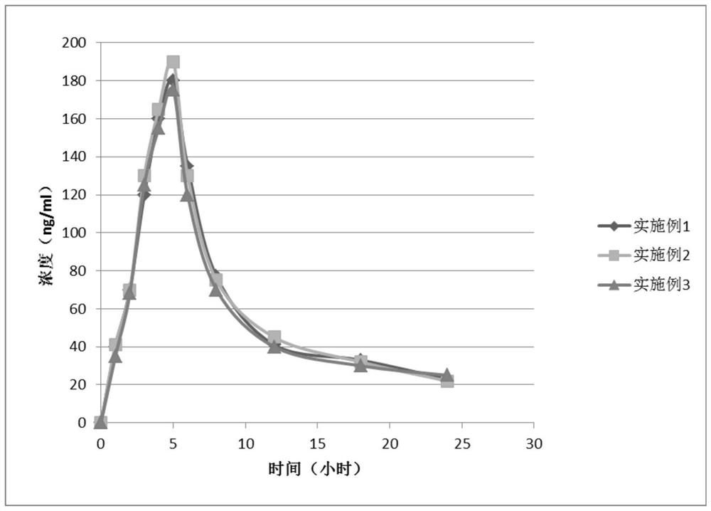 Nicotinamide mononucleotide sustained-release pellets and preparation method thereof