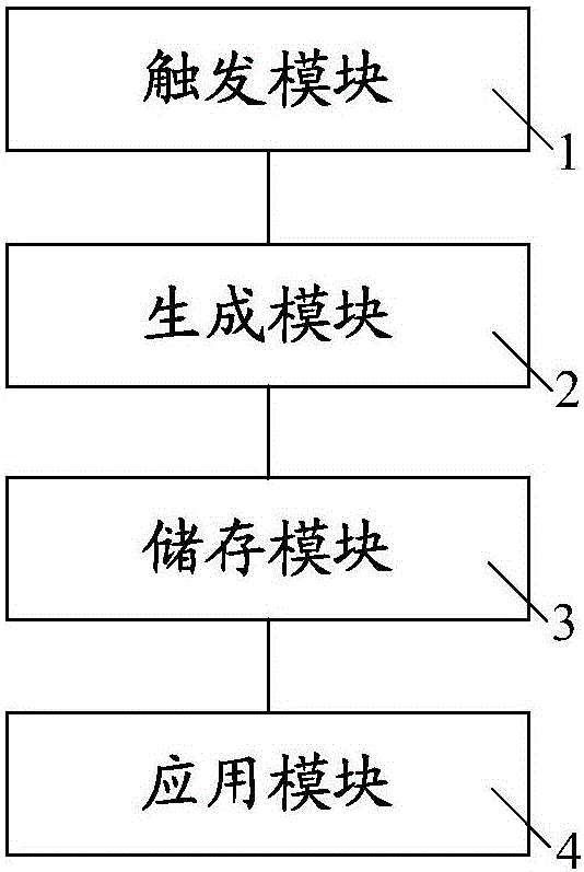 Safety method and system based on asymmetric secret key pair