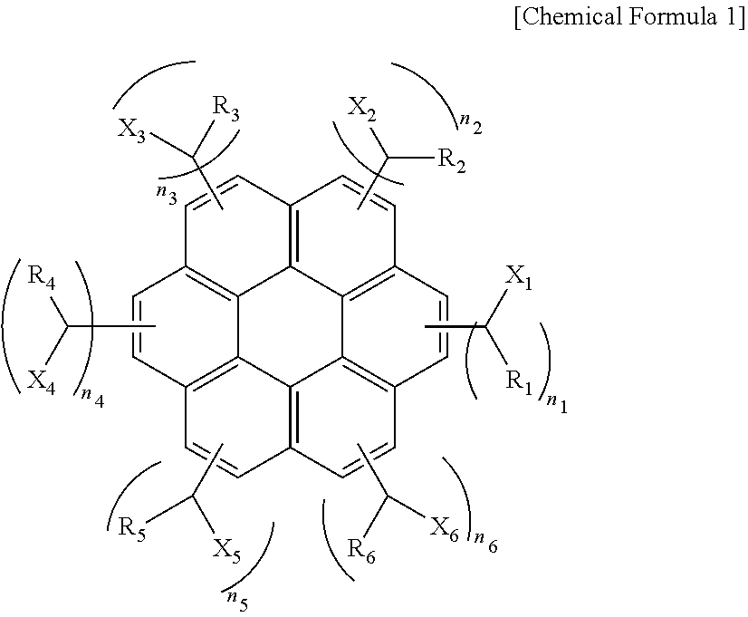 Aromatic ring-containing compound for a resist underlayer and resist underlayer composition