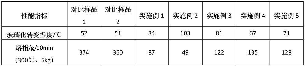 A kind of polyamide resin and its preparation method and application