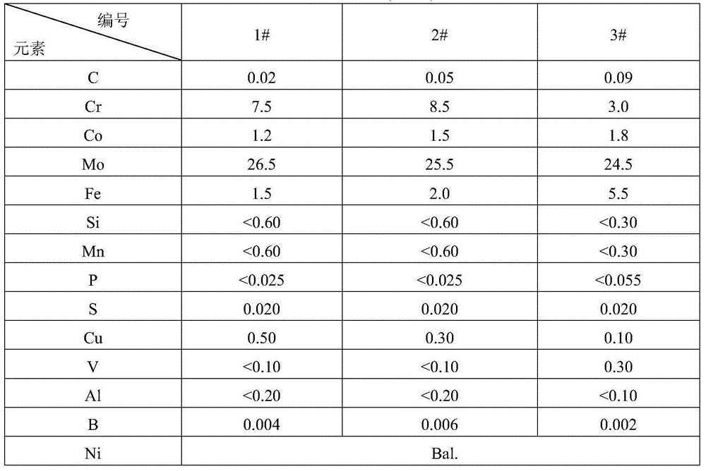 High temperature resistance and oxidation resistance low expansion alloy gas shielded welding wire