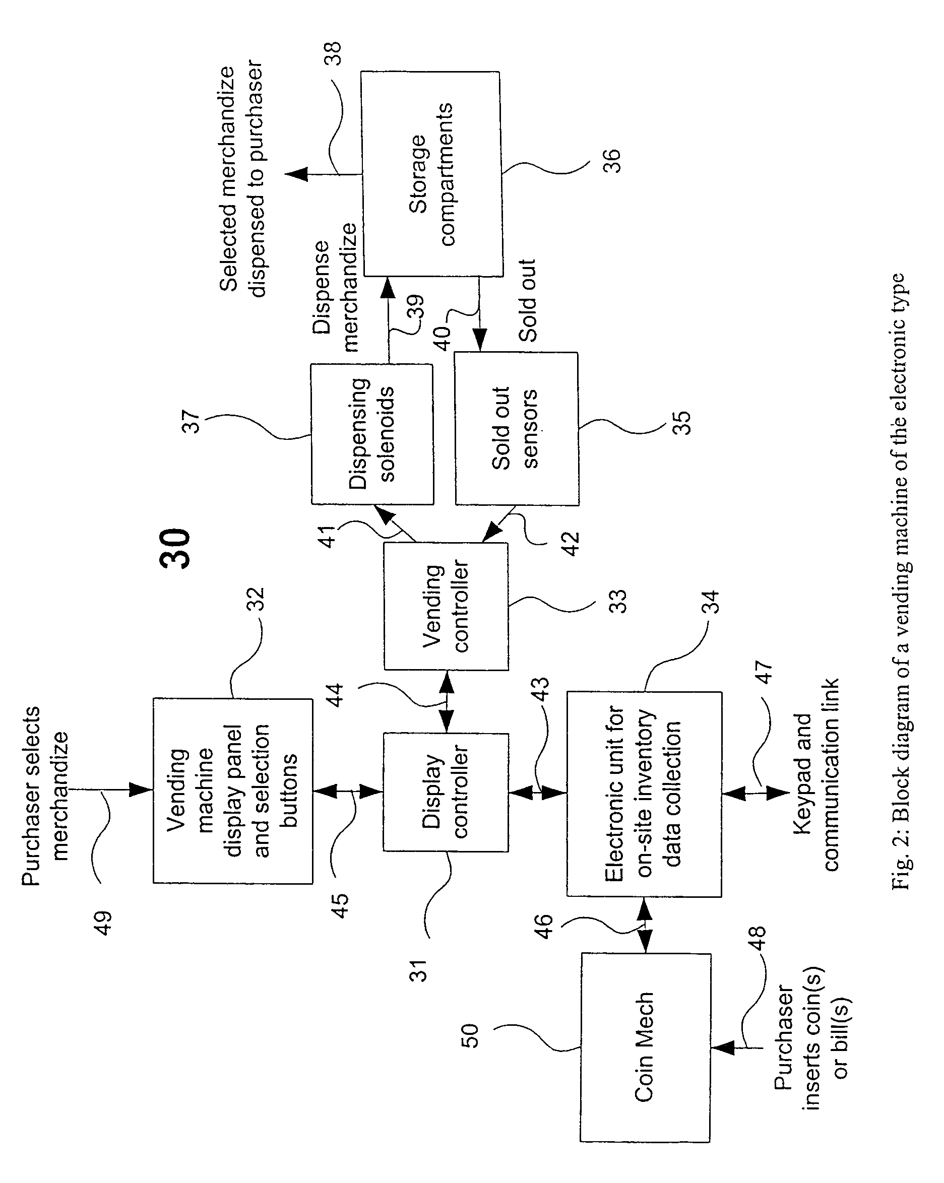 Wireless purchase and on-line inventory apparatus and method for vending machines