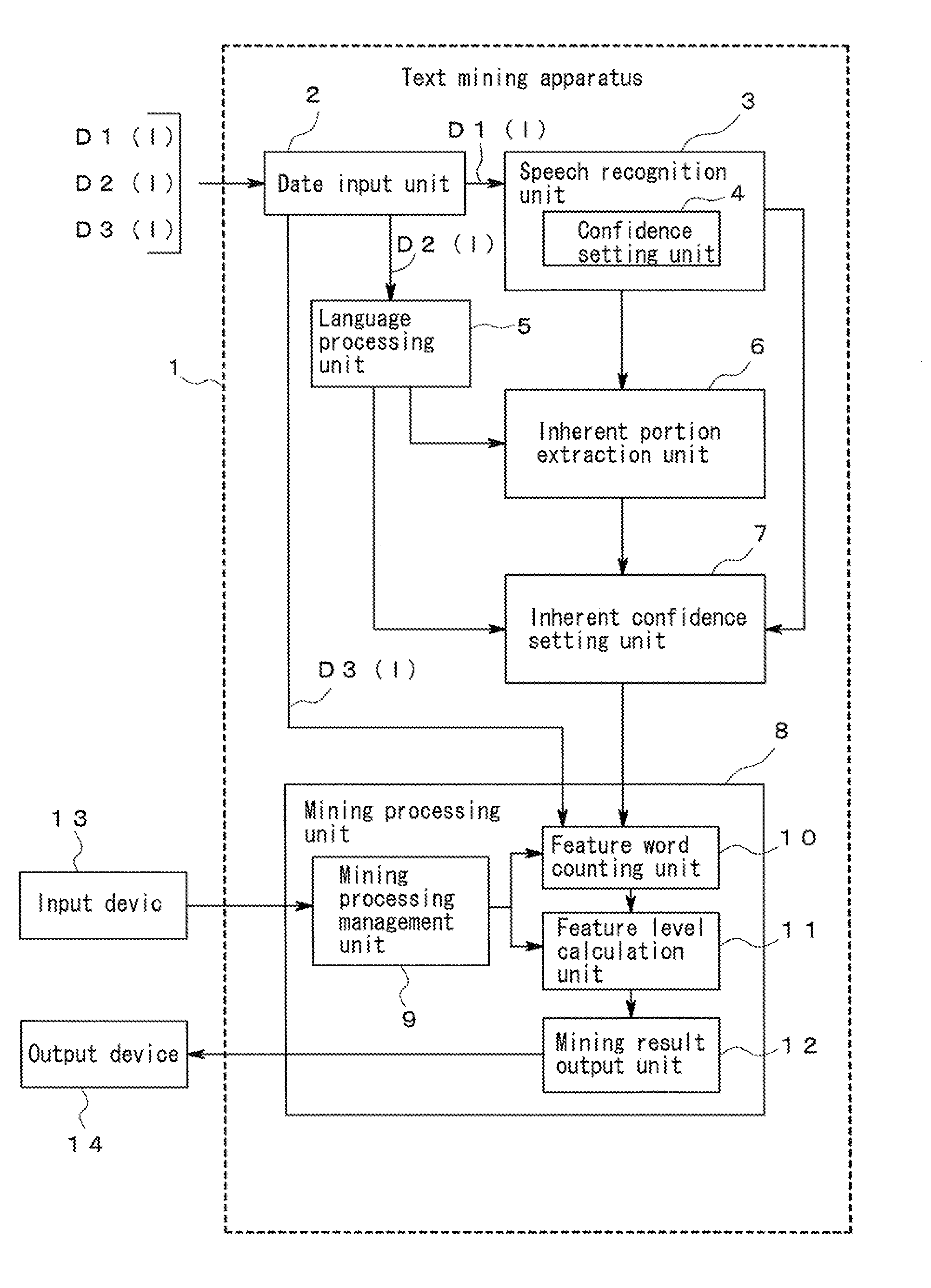 Text mining apparatus, text mining method, and computer-readable recording medium