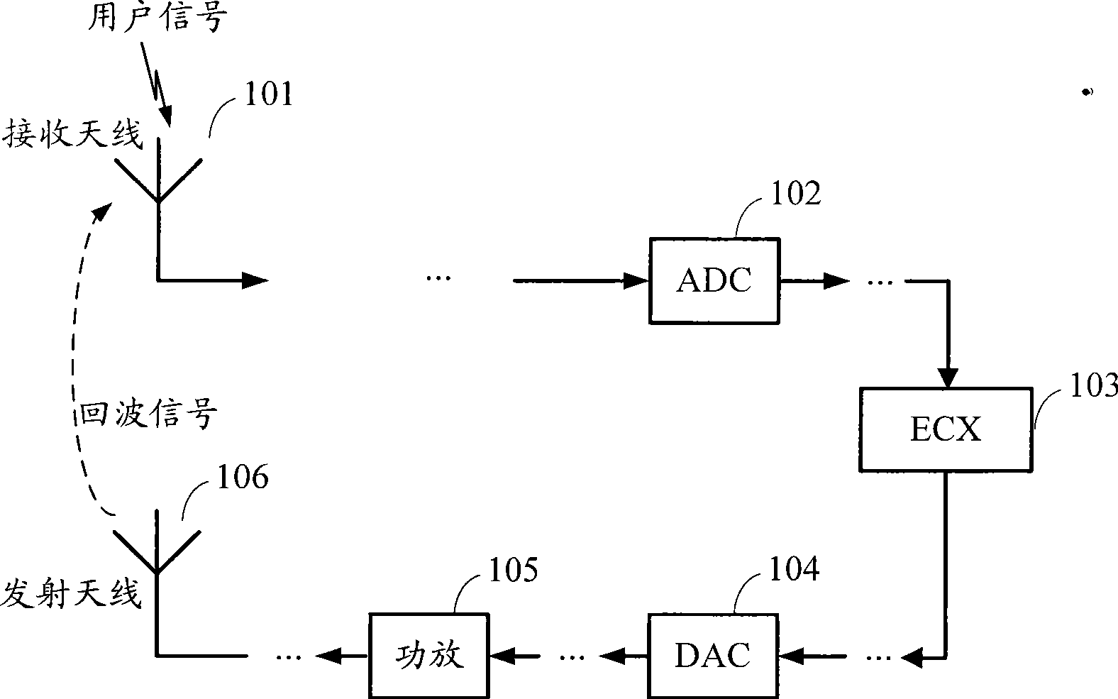 Power control module and method, transceiving apparatus comprising power control module