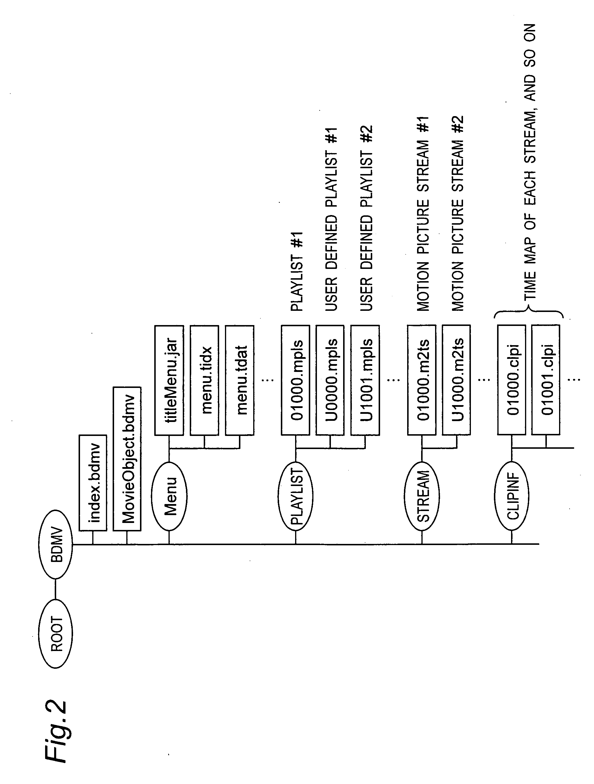 Apparatus and method of recording or reproducing content selection menu