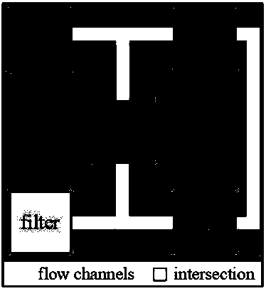 Novel flow-type biochip flow layer architecture synthesis design method