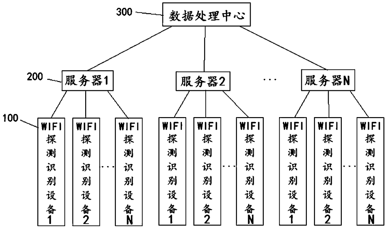 A data processing system and method for wifi detection and identification